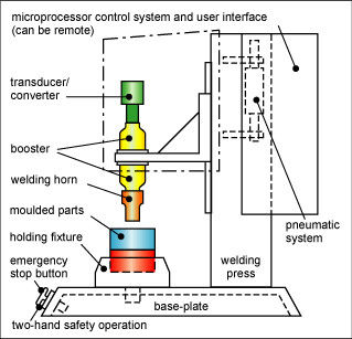 Latest company news about Ultrasonic pulverization application